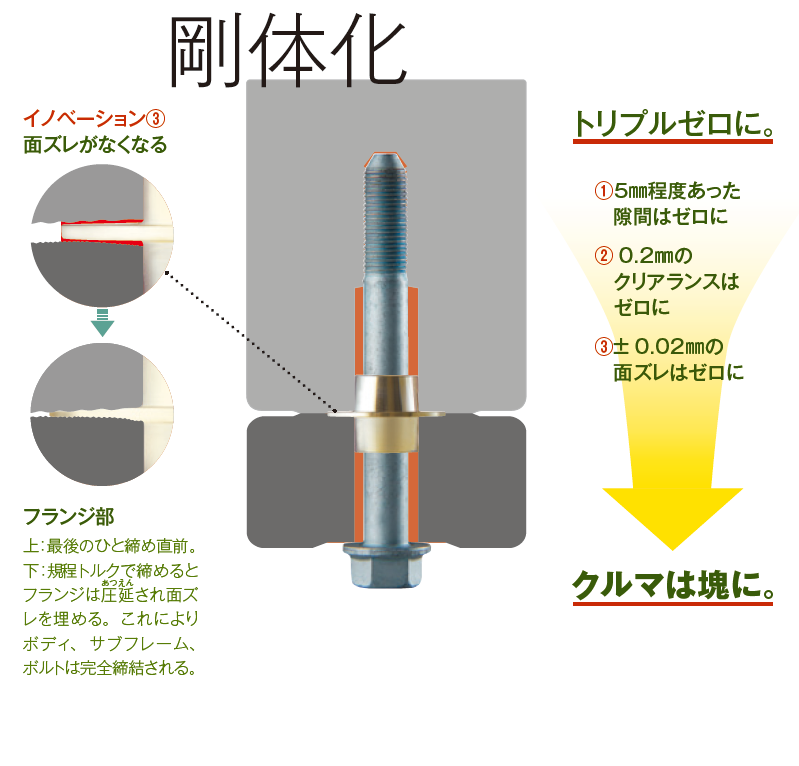 リジカラ”ってご存知(ﾟ∀ﾟ)？？ | スタッフ日記 | タイヤ館 手稲