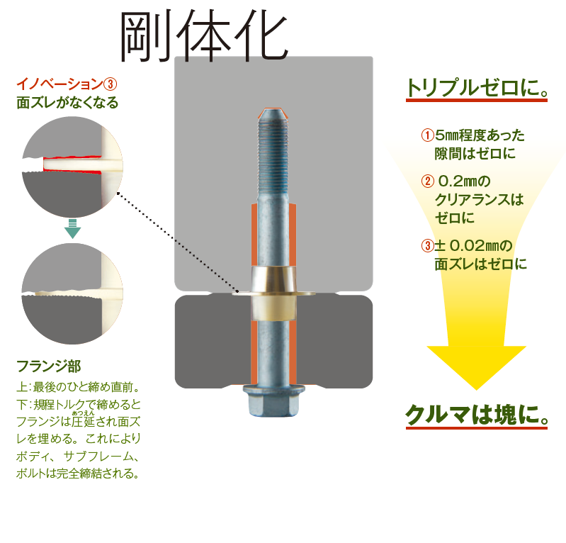 リジカラ”ってご存知ﾟ∀ﾟ？？   スタッフ日記   タイヤ館 手稲