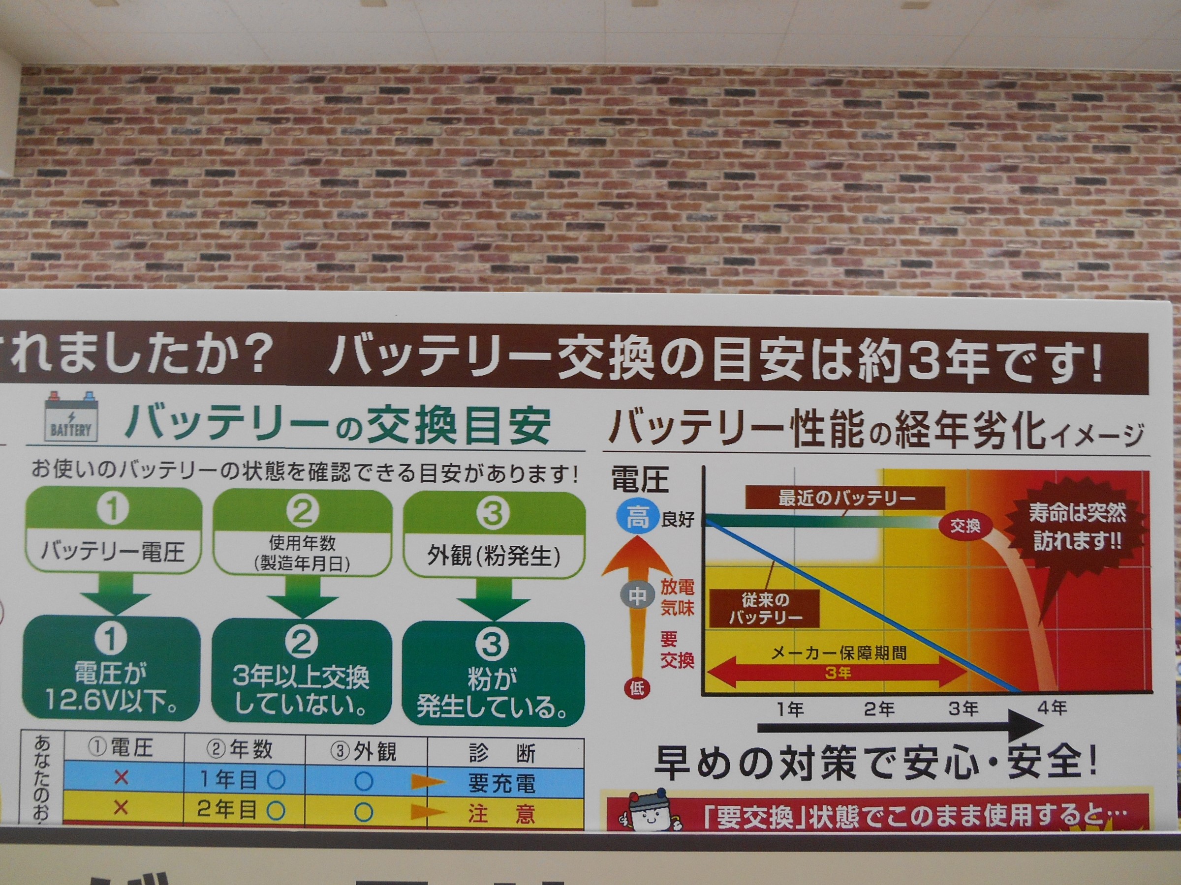 お車のバッテリー スタッフ日記 タイヤ館 いわき鹿島 福島県のタイヤ カー用品ショップ タイヤからはじまる トータルカーメンテナンス タイヤ館グループ
