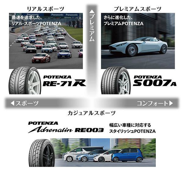 プレミアムスポーツタイヤの新しいフラッグシップ Potenza S007a 新発売 タイヤ 商品情報 タイヤ館 成田