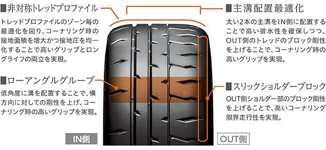 リアルスポーツタイヤ「POTENZA RE-71RS」発売! | 店舗おススメ リアルスポーツタイヤ「POTENZA RE-71RS」発売! | 店舗おススメ