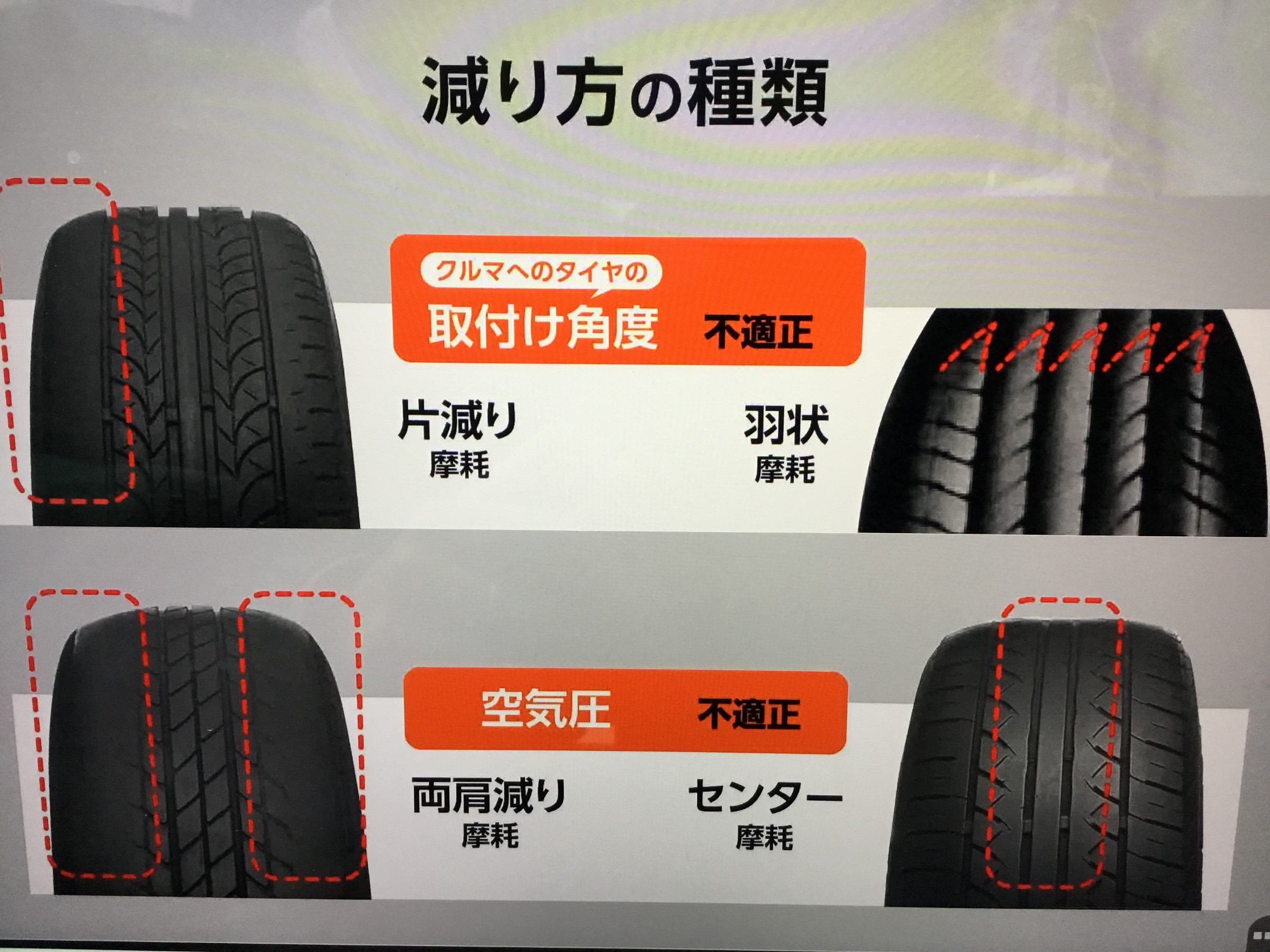 タイヤもったいない減り方していませんか サービス事例 タイヤ館 旭 千葉県のタイヤ カー用品ショップ タイヤからはじまる トータルカーメンテナンス タイヤ館グループ
