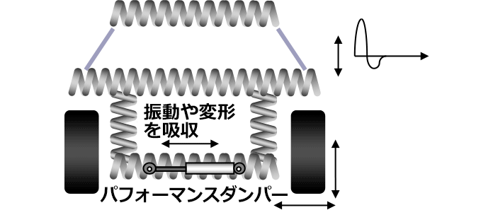 ヤマハ パフォーマンスダンパー その他 商品情報 タイヤ館 手稲