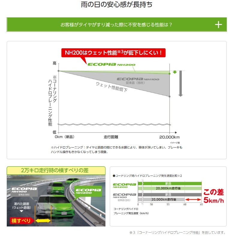 ブリヂストンHPより一部抜粋画像使用