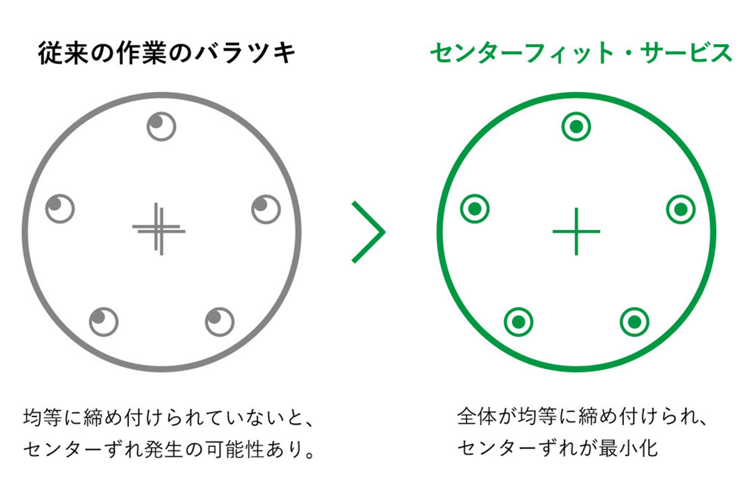 センターフィット