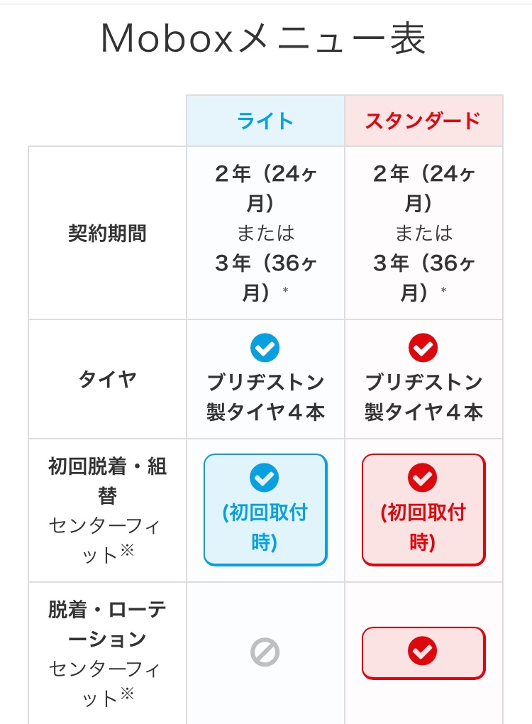 モボックスのページをスクリーンショットしました。
