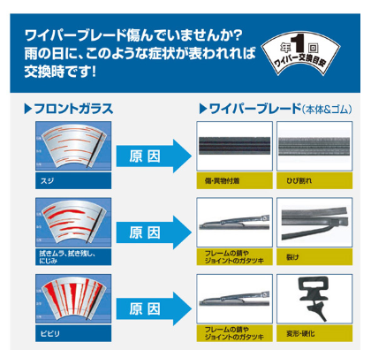ワイパー交換目安