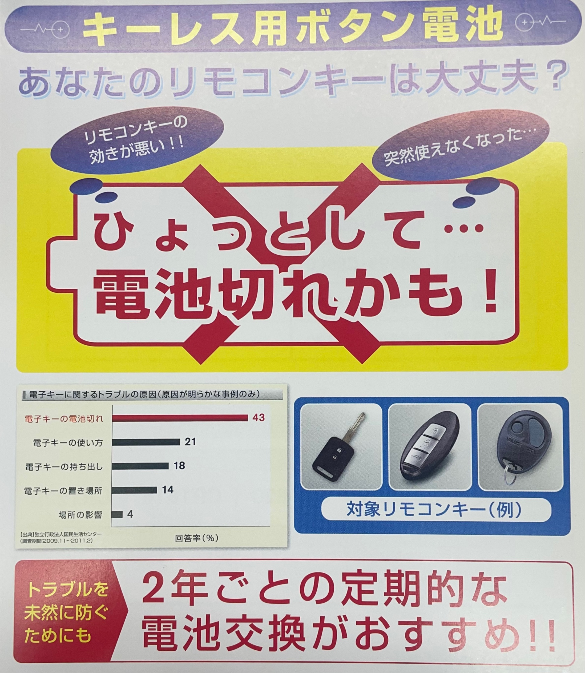 キーレスバッテリーPOP