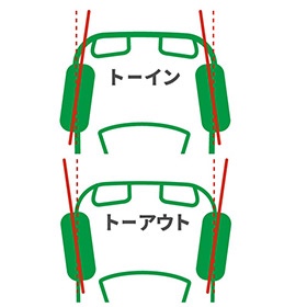 トーイン トーアウト