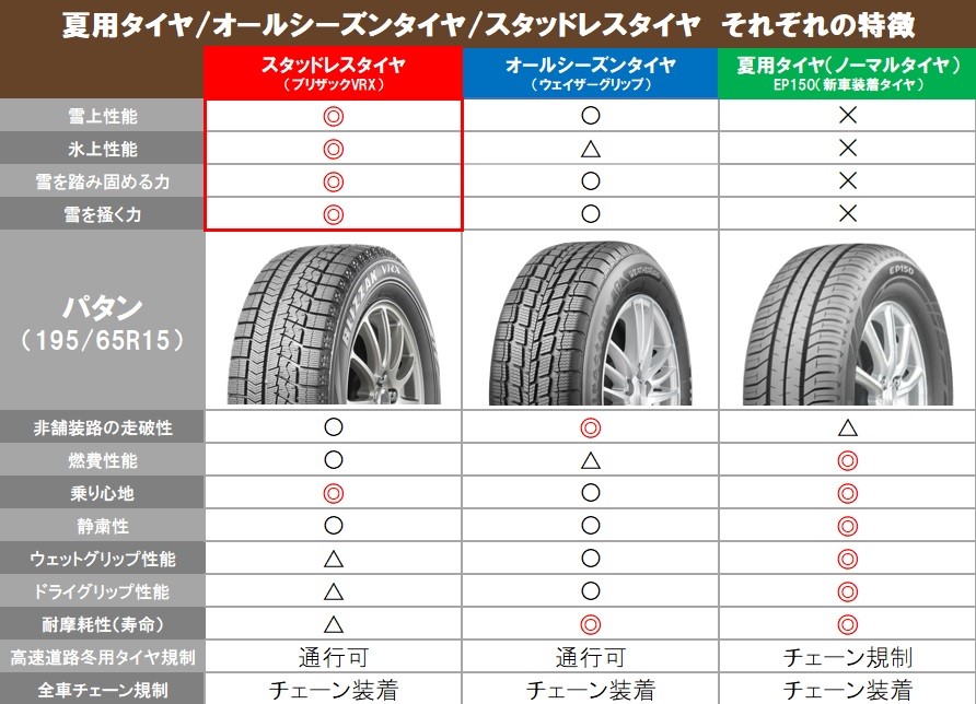 ブリヂストンから待望のオールシーズンタイヤ ウェザーグリップ ...