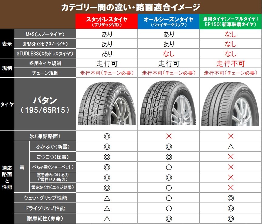 オールシーズンタイヤはこんな方にお勧め スタッフ日記 タイヤ館 瀬谷 神奈川県のタイヤ カー用品ショップ タイヤからはじまる トータルカーメンテナンス タイヤ館グループ