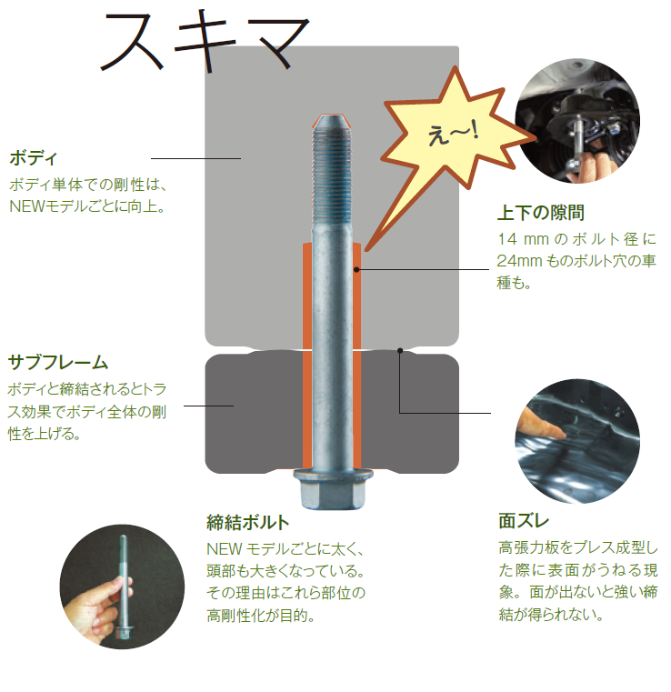 ゴルフ７×リジカラ | フォルクスワーゲン ゴルフ7 R その他 パーツ取付 > 足回り関係取付 | スタッフ日記 | タイヤ館 石神井 |  東京都のタイヤ、カー用品ショップ タイヤからはじまる、トータルカーメンテナンス タイヤ館グループ