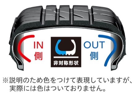 トヨタ アクアクロスオーバー 185/60R16 タイヤ交換(^▽^)/ | トヨタ