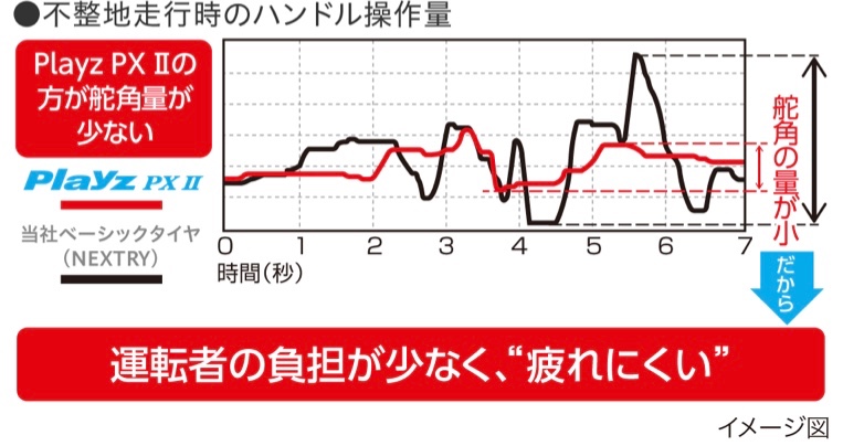 ハンドル操作量