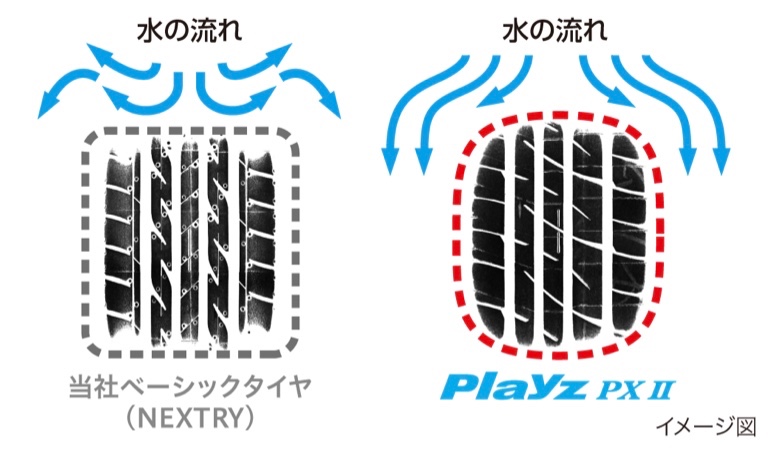 水の流れ