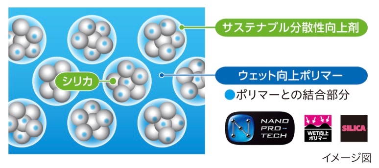 ウェット性能