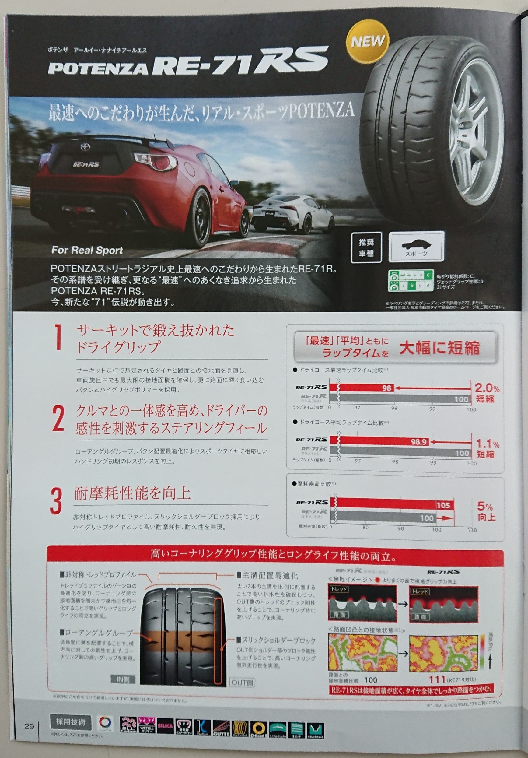 新商品！ POTENZA REｰ71RS入荷！！ | タイヤ タイヤ・ホイール関連