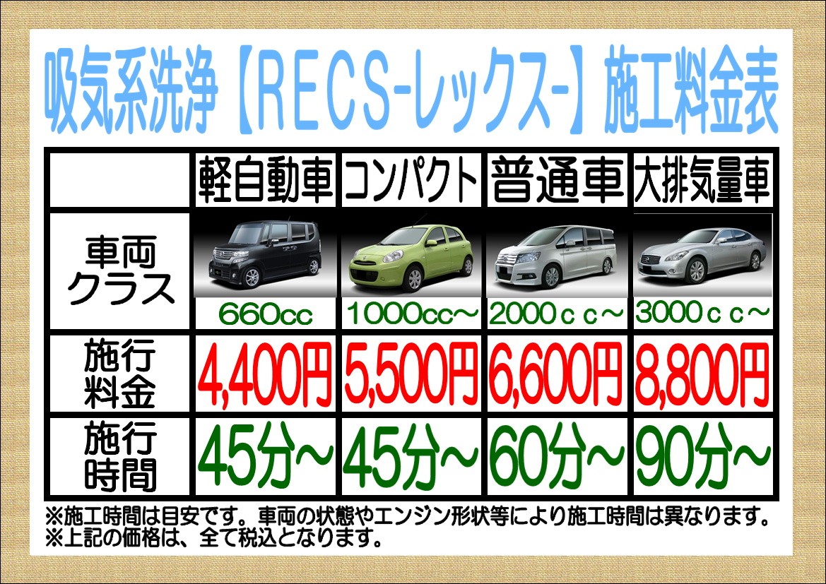 吸気系洗浄 ワコーズ ｒｅｃｓ メンテナンス商品 商品情報 タイヤ館 福島