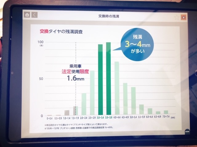 スタッフ撮影　タブレットを撮影しています