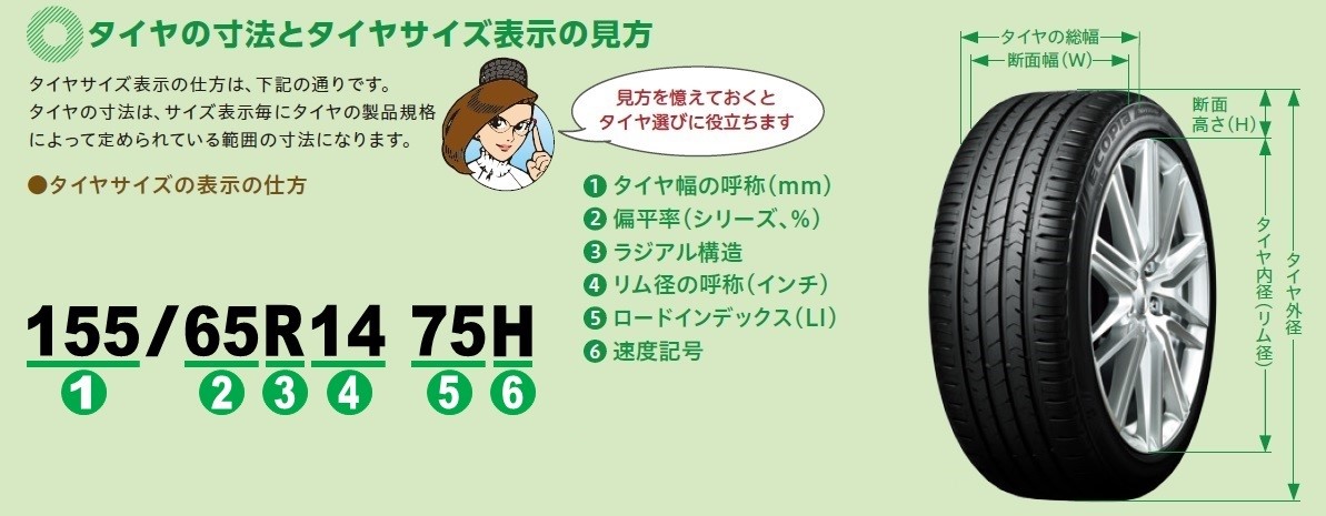 タイヤサイズの豆知識 タイヤ タイヤ ホイール関連 タイヤ ホイール交換 スタッフ日記 タイヤ館 磯子 神奈川県のタイヤ カー用品ショップ タイヤからはじまる トータルカーメンテナンス タイヤ館グループ