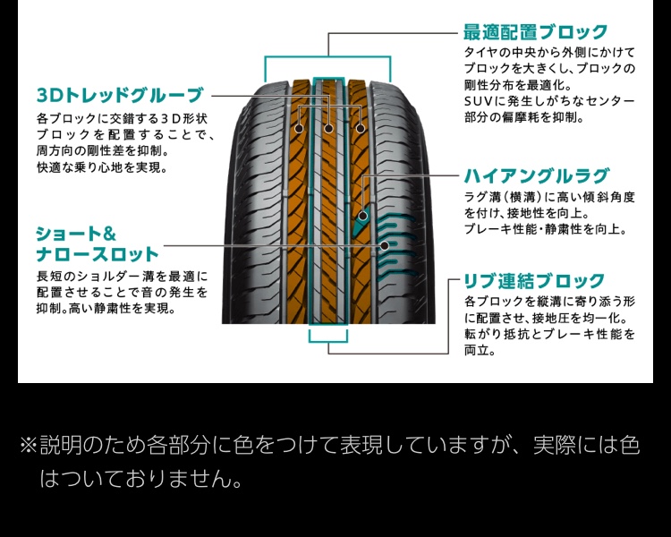 MAZDA CX-3 タイヤ交換 | マツダ CX-3 タイヤ タイヤ・ホイール関連