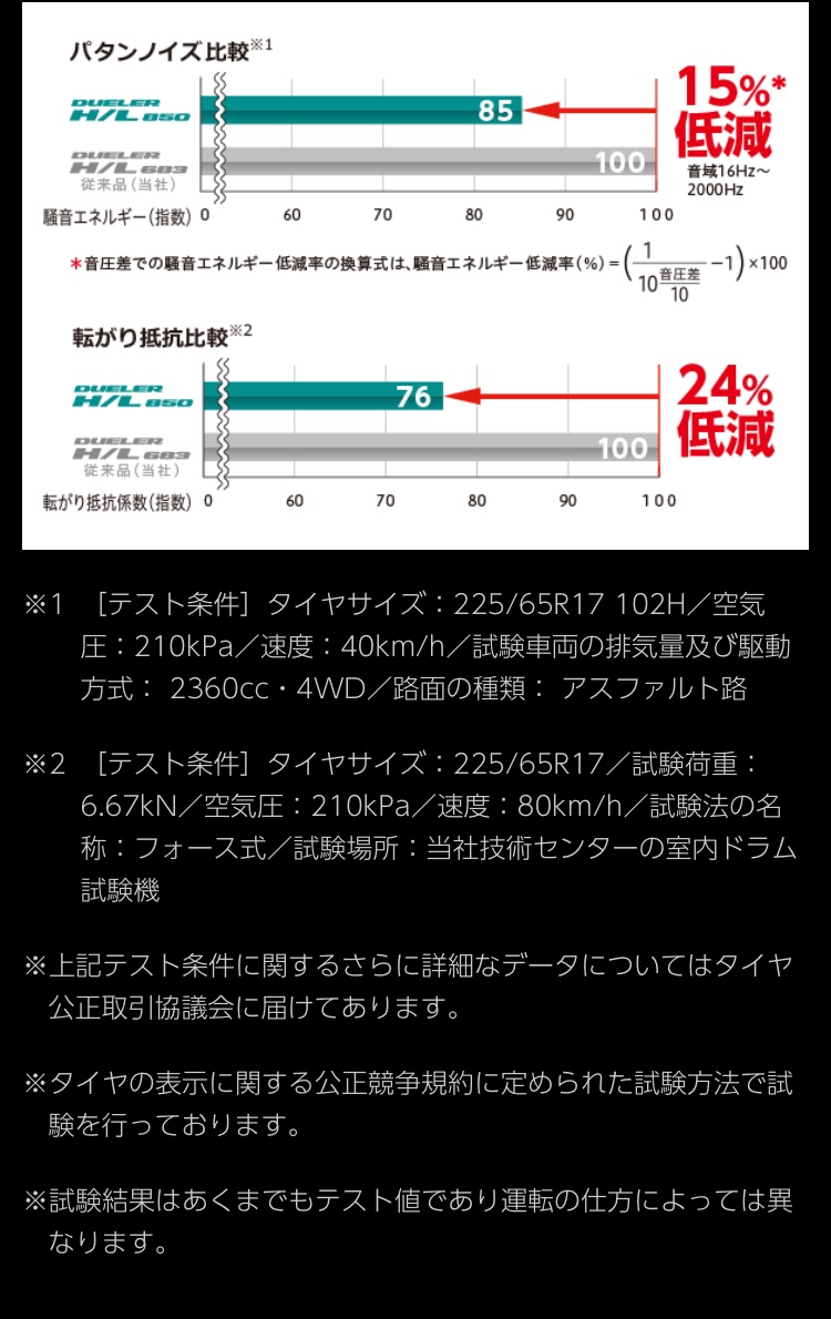 MAZDA CX-3 タイヤ交換 | マツダ CX-3 タイヤ タイヤ・ホイール関連