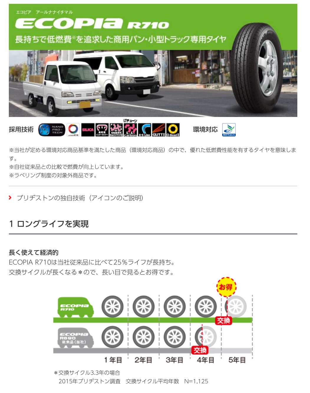 働く車 ハイゼット 履き替え オイル交換 実施です ダイハツ ハイゼット ホイール オイル関連 エンジンオイル交換 サービス事例 タイヤ館 岩国 タイヤからはじまる トータルカーメンテナンス タイヤ館グループ