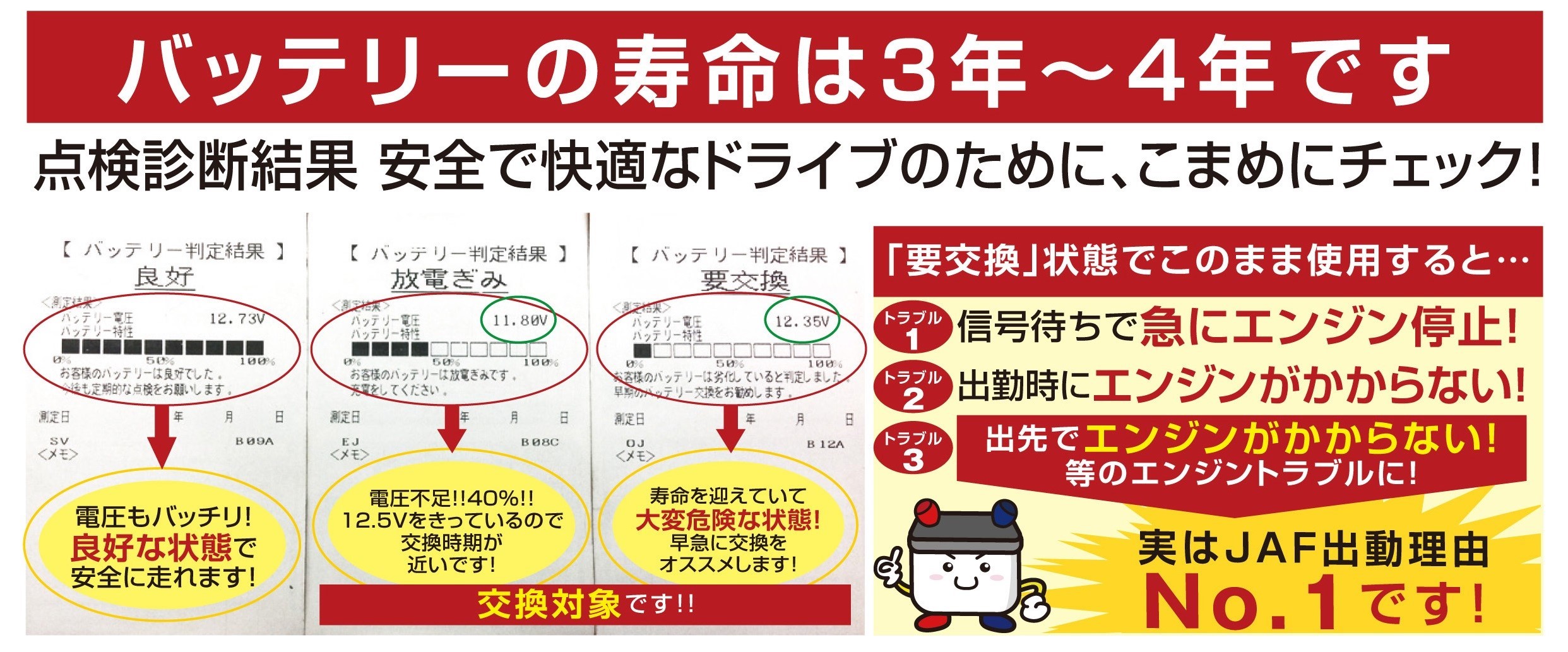 愛車のバッテリー いつ交換しましたか スタッフ日記 タイヤ館 旭川すえひろ タイヤからはじまる トータルカーメンテナンス タイヤ館グループ