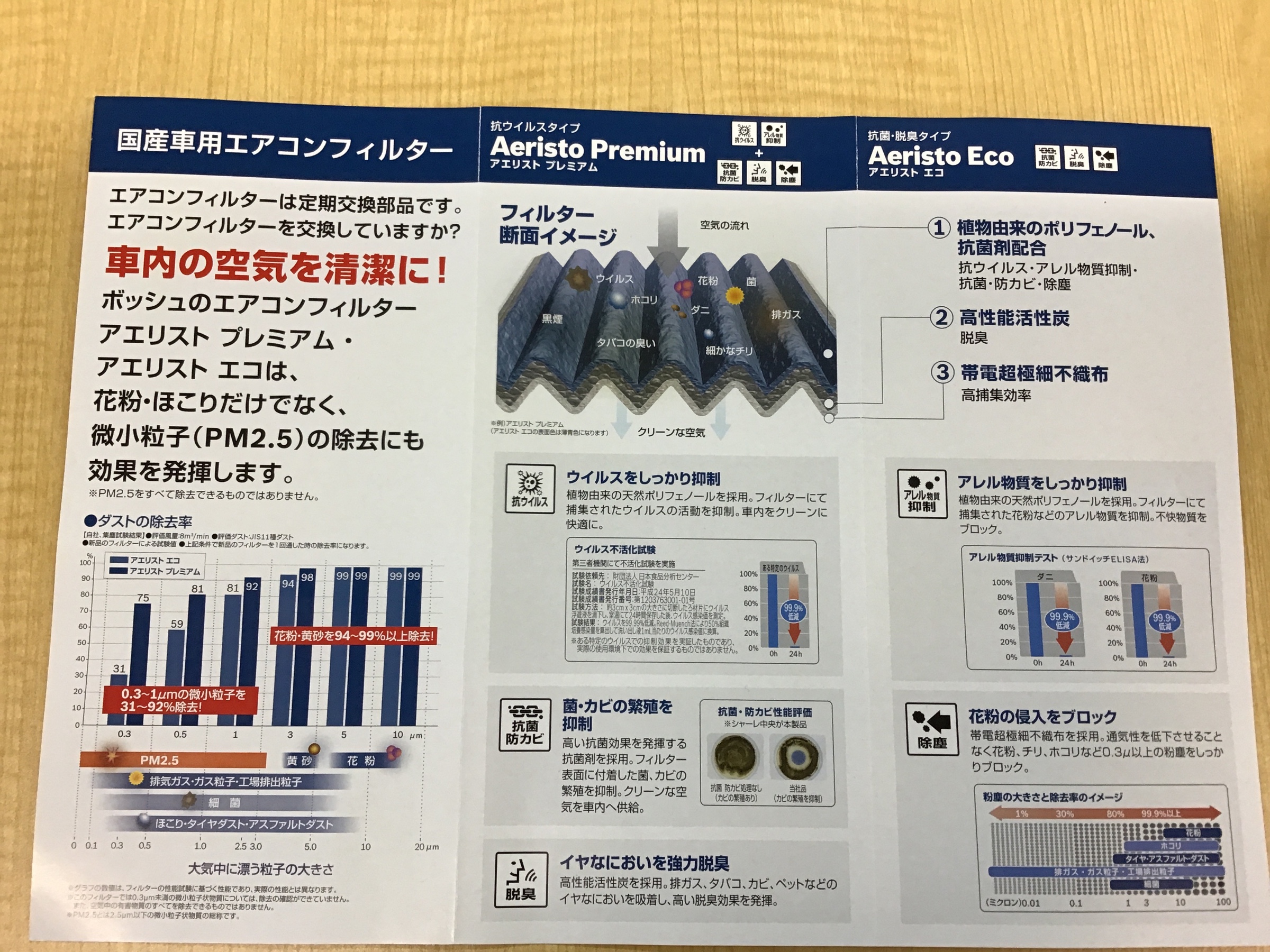 花粉の季節です その他 無料安全点検 スタッフ日記 タイヤ館 類家 タイヤからはじまる トータルカーメンテナンス タイヤ館グループ