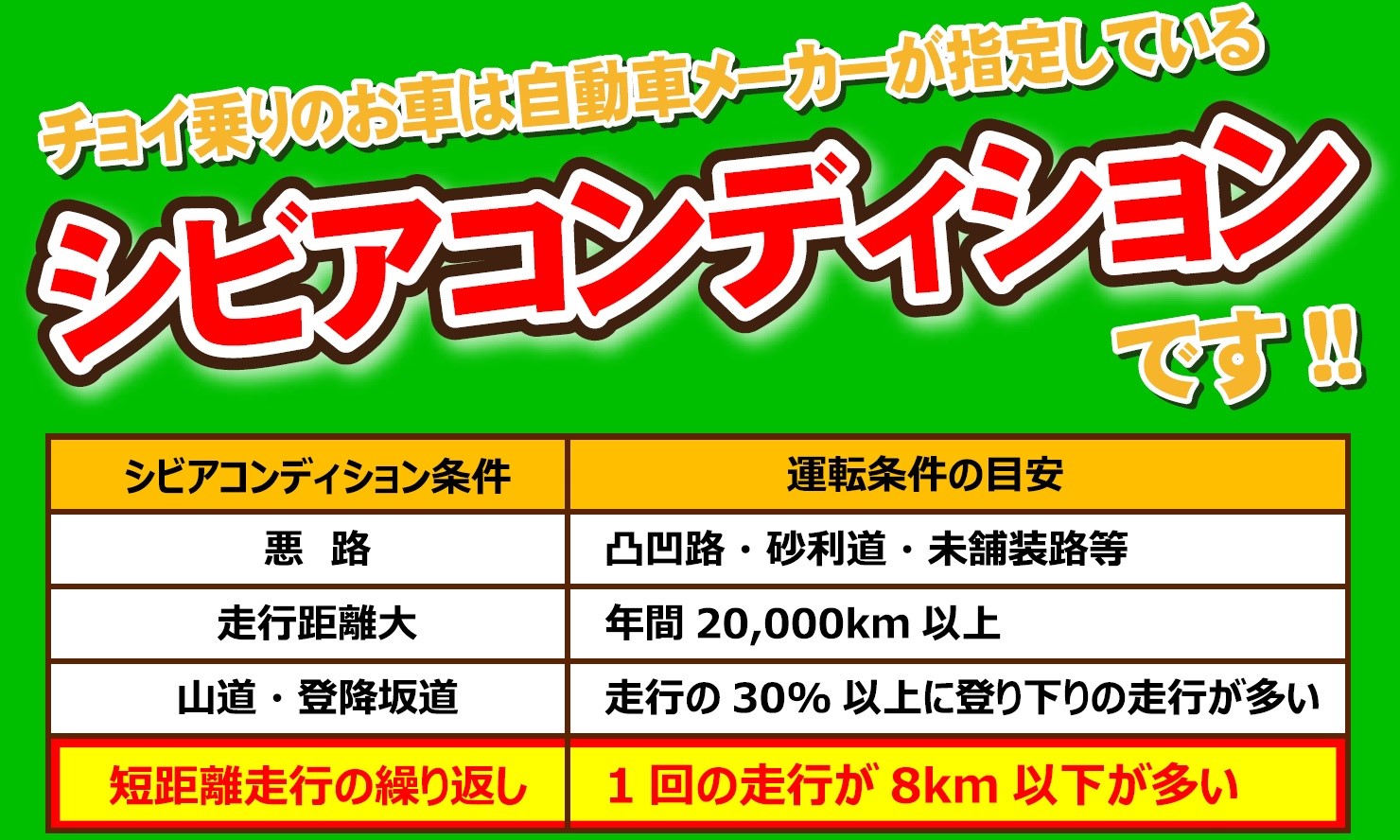 一回短い距離走行してます！-