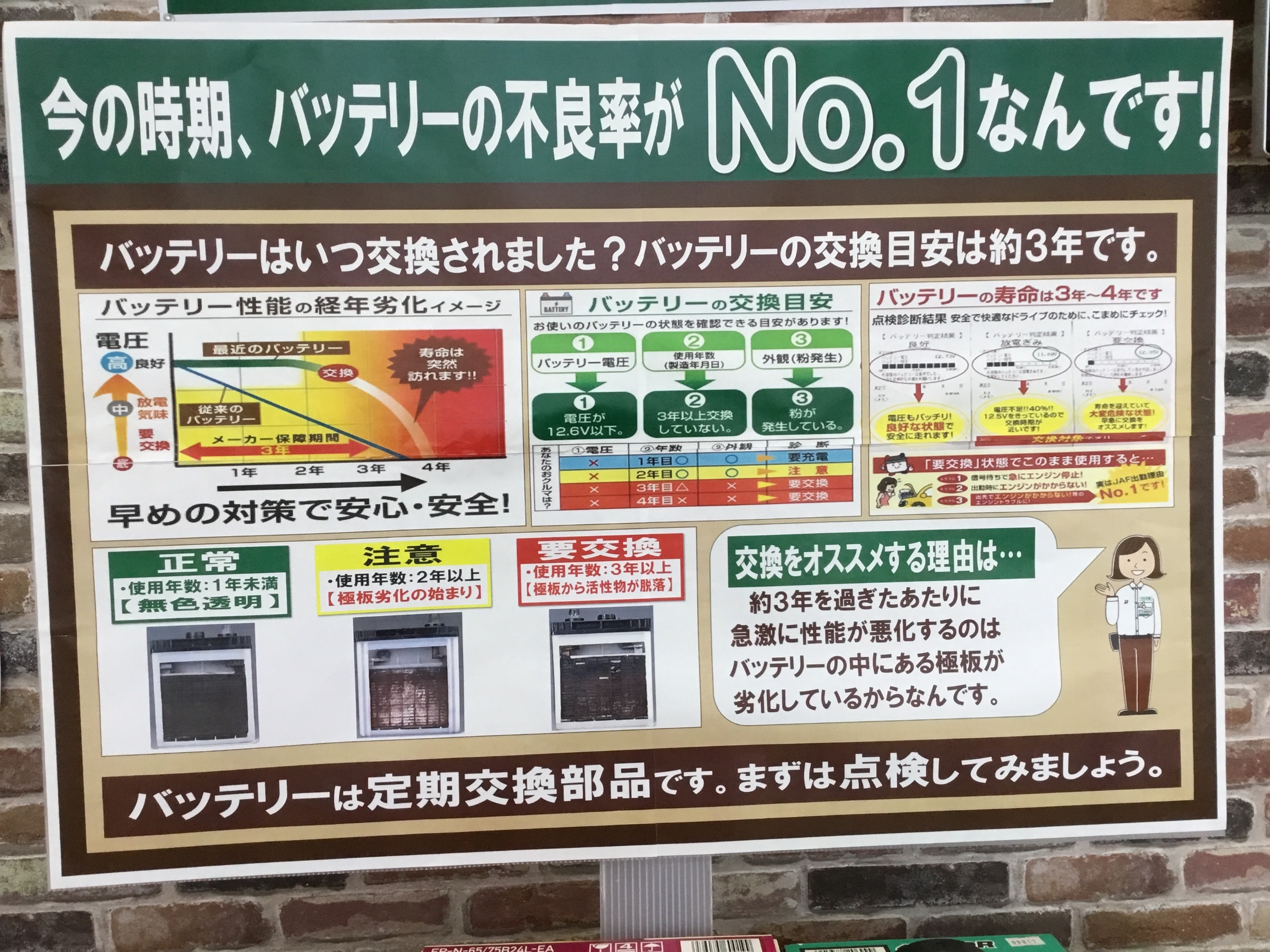 バッテリー交換は3年が目安です スタッフ日記 タイヤ館 青森 タイヤからはじまる トータルカーメンテナンス タイヤ館グループ