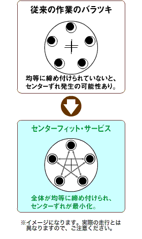 センターフィット