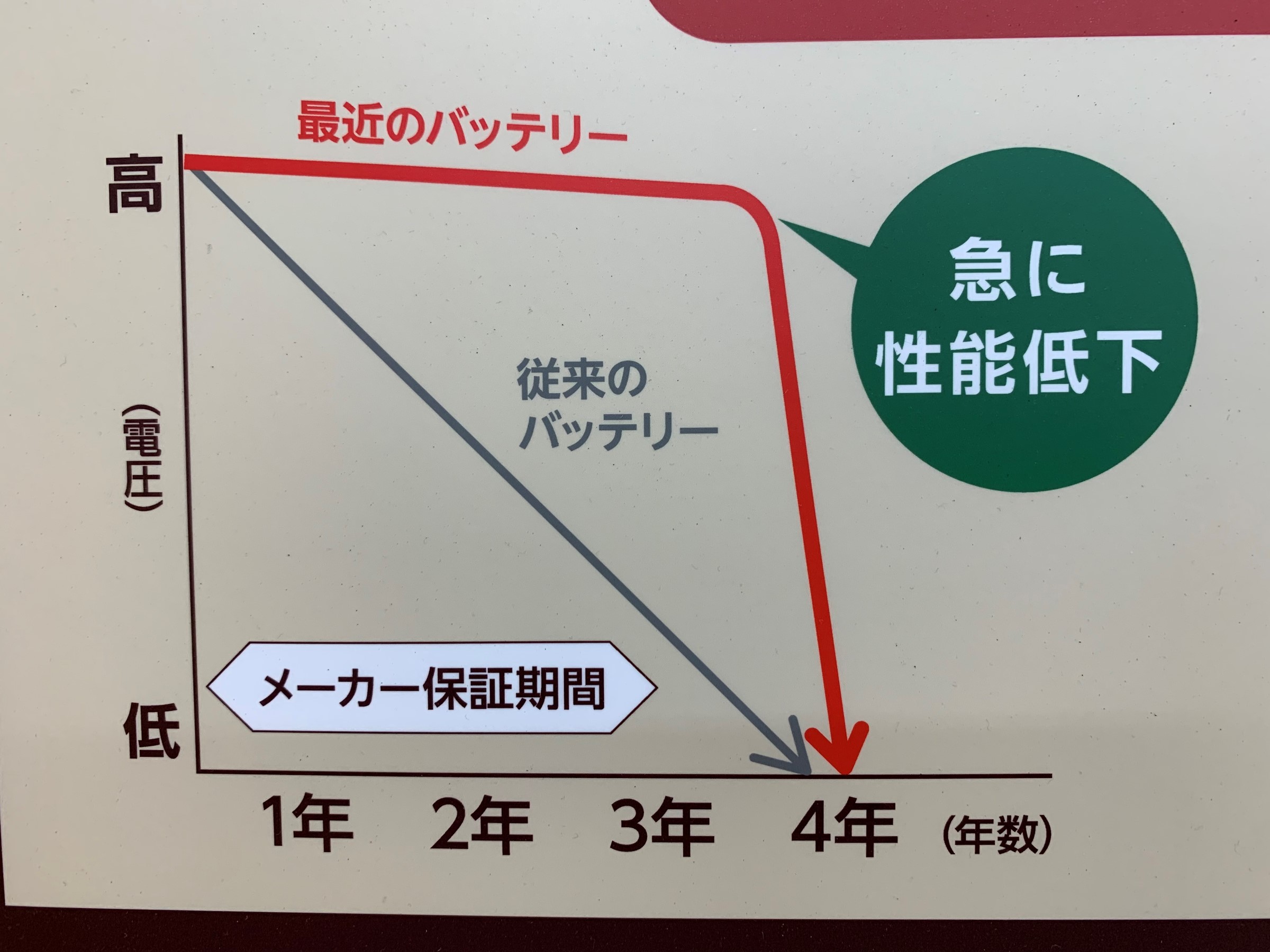 ニューバッテリーテスター登場 スタッフ日記 タイヤ館 有田 大阪府 和歌山県のタイヤからはじまる トータルカーメンテナンス タイヤ館グループ