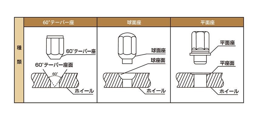 ブリヂストンブログより引用