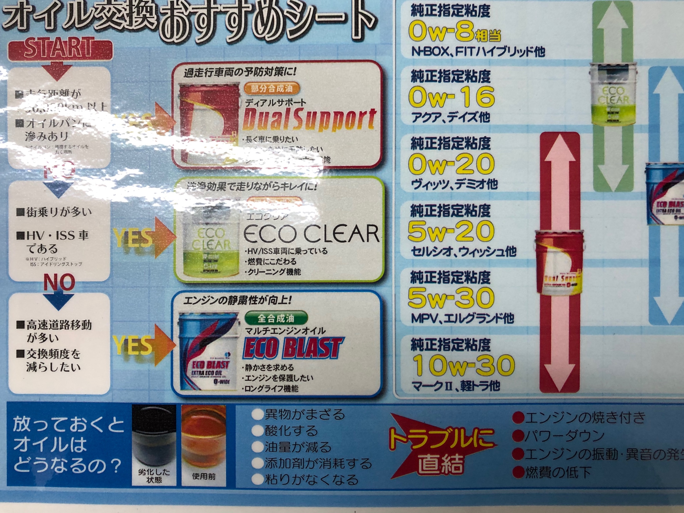 車にあったエンジンオイルを スタッフ日記 タイヤ館 ヒロ タイヤからはじまる トータルカーメンテナンス タイヤ館グループ