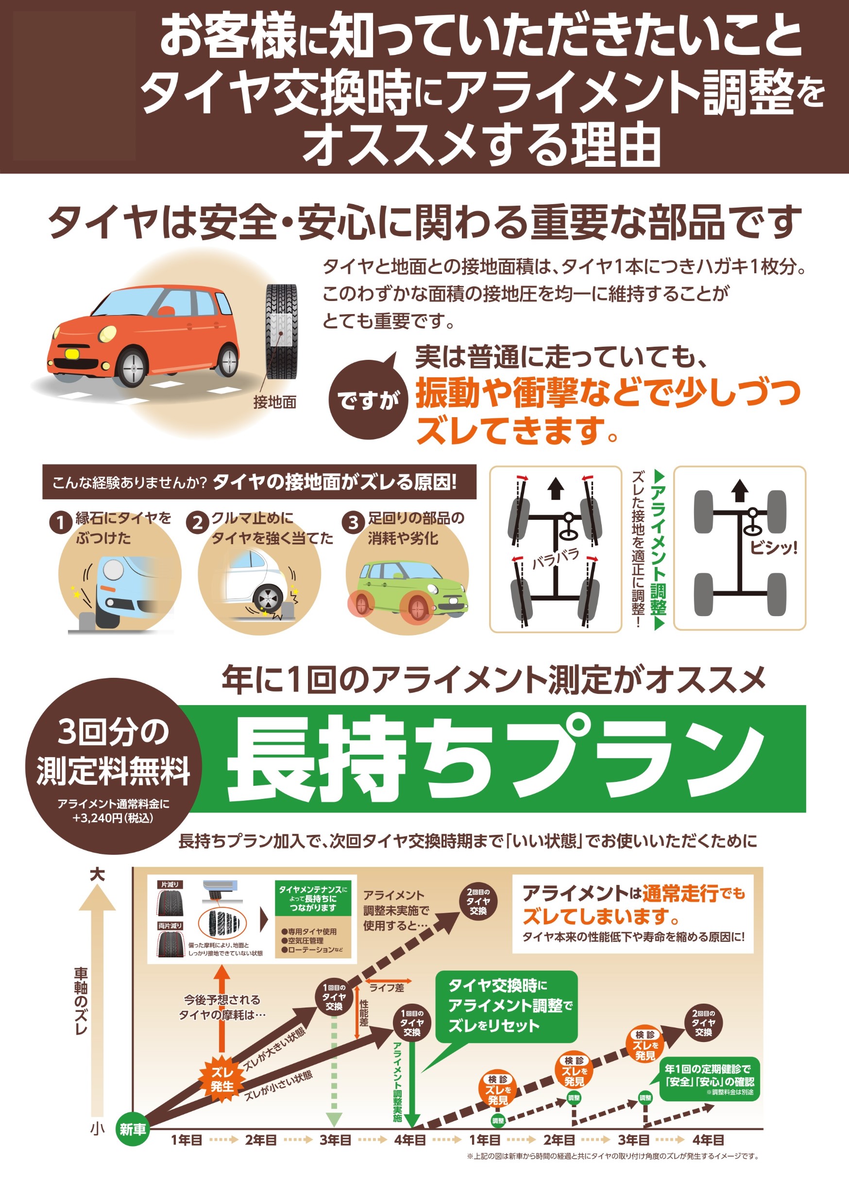 アライメント調整にお得をプラスワン スタッフ日記 タイヤ館 宗像 タイヤからはじまる トータルカーメンテナンス タイヤ館グループ