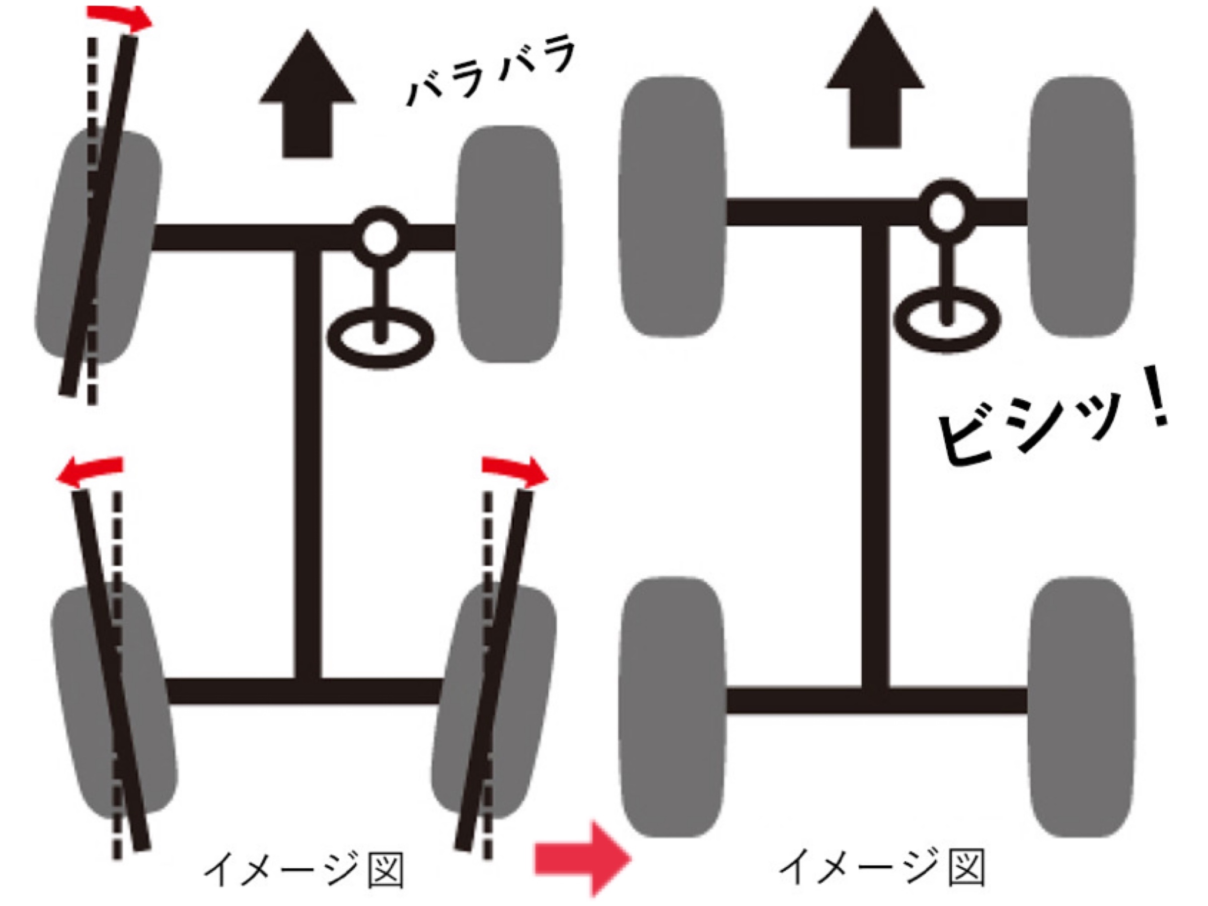 アライメント
