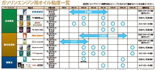 メンテナンス商品 商品情報 タイヤ館 丸亀