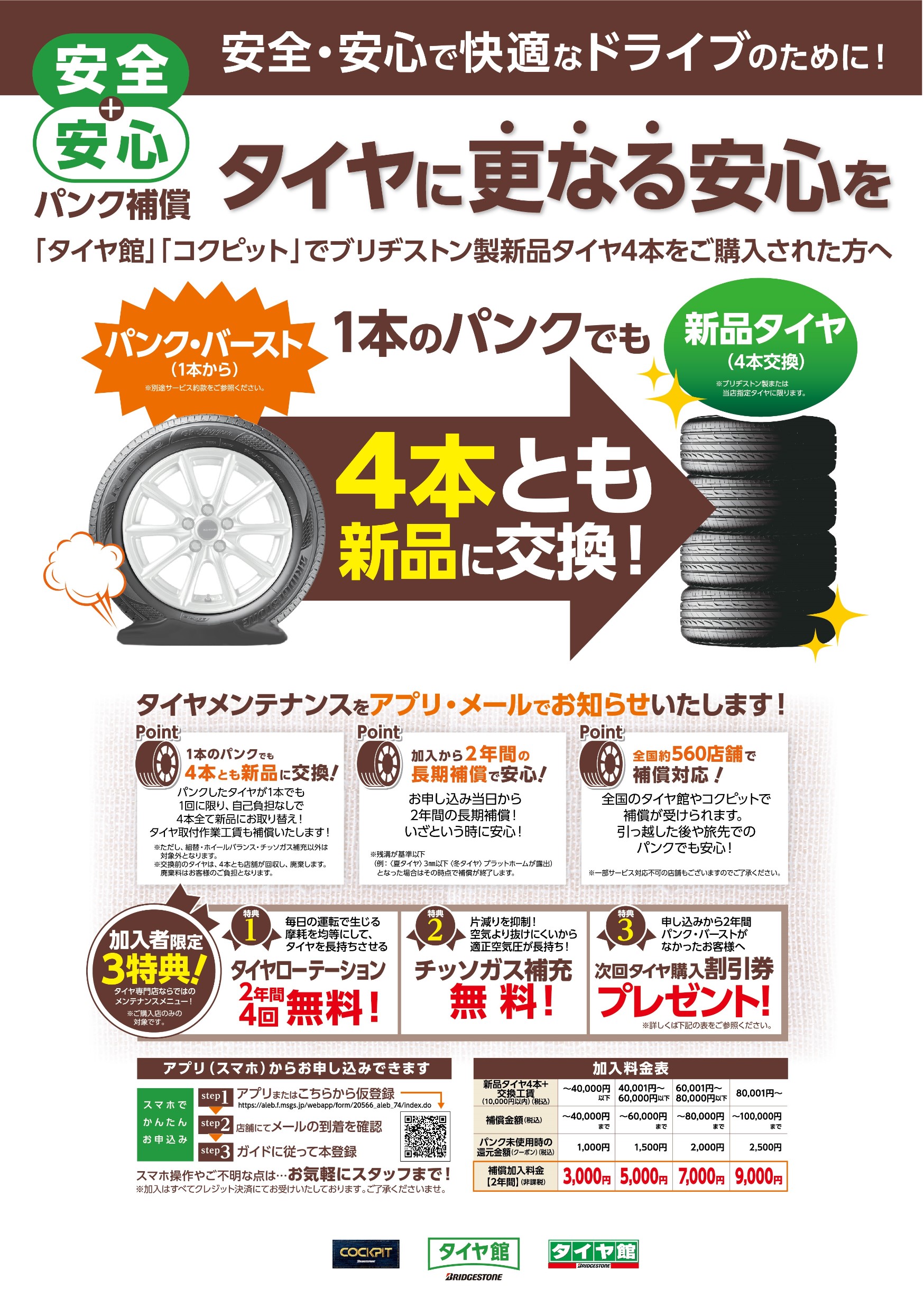 タイヤ4本交換時にオススメ「パンク補償」！！ | サービス事例