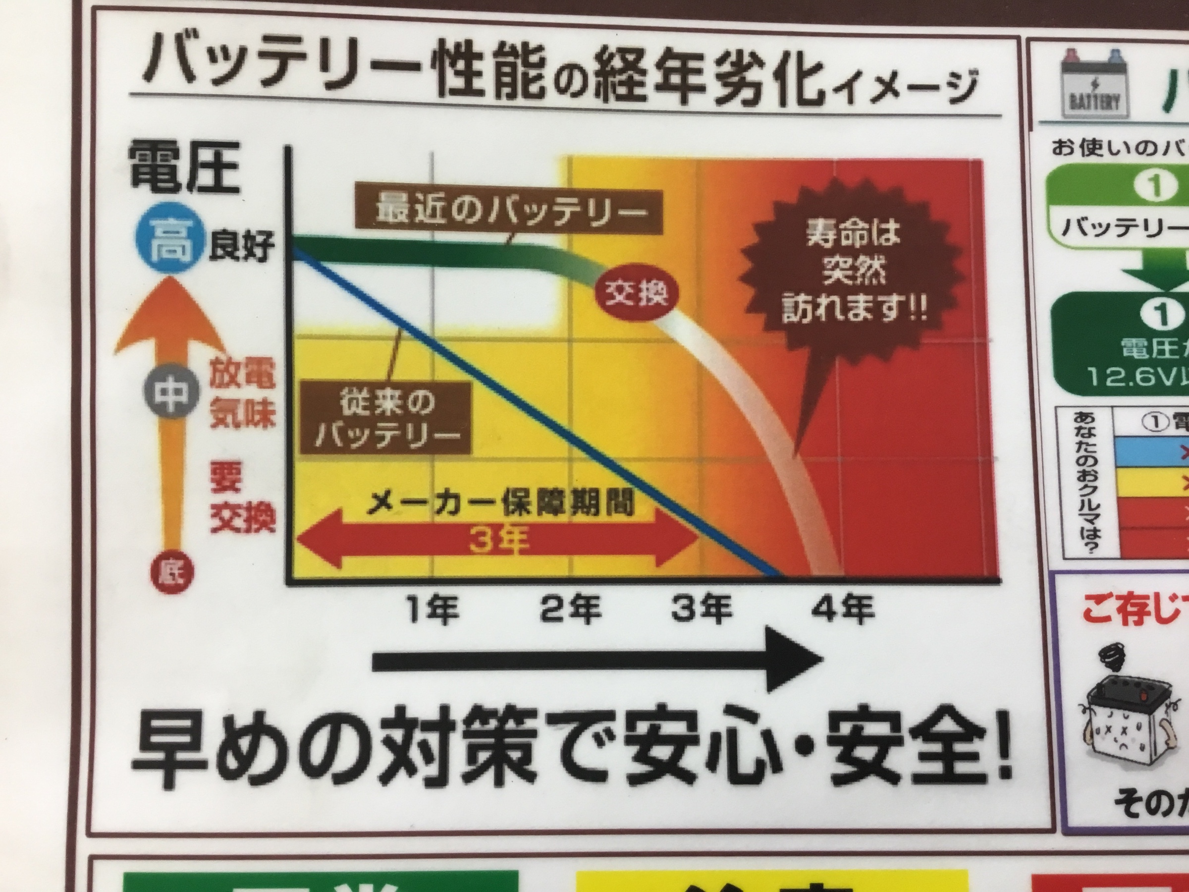 お使いのバッテリー交換時期大丈夫ですか スタッフ日記 タイヤ館 函館昭和 タイヤからはじまる トータルカーメンテナンス タイヤ館グループ