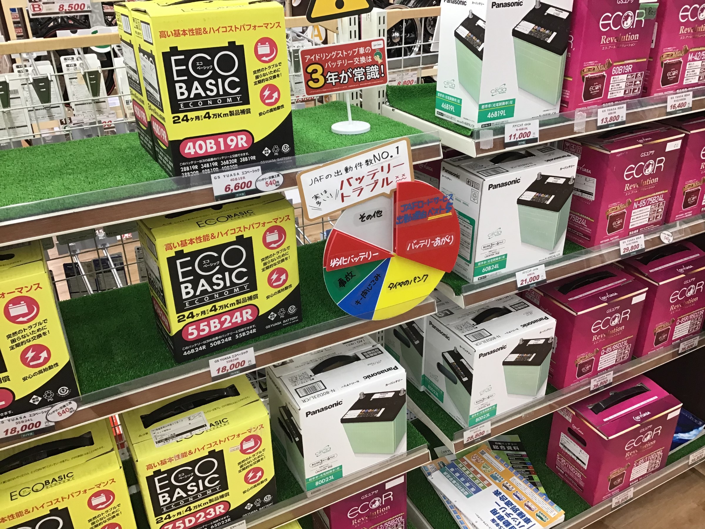 バッテリー交換最近交換してますか メンテナンス商品 カー用品取付 スターター取付 バッテリー交換 バルブ交換 ワイパー交換 スタッフ日記 タイヤ館 郡山 福島県のタイヤ カー用品ショップ タイヤからはじまる トータルカーメンテナンス タイヤ館グループ