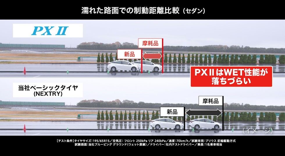 ブリヂストンホームページより引用