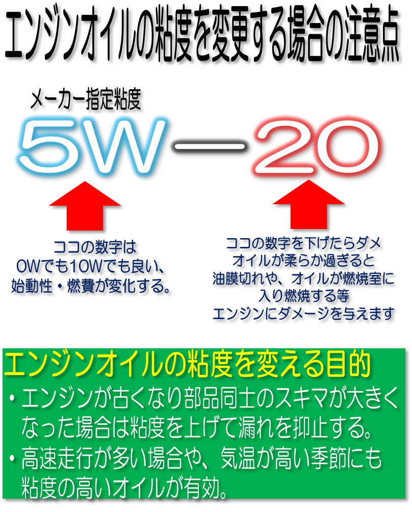 教養講座 エンジンオイルの粘度について オイル関連 エンジンオイル交換 サービス事例 タイヤ館 梅坪 愛知県 三重県のタイヤ カー用品ショップ タイヤからはじまる トータルカーメンテナンス タイヤ館グループ