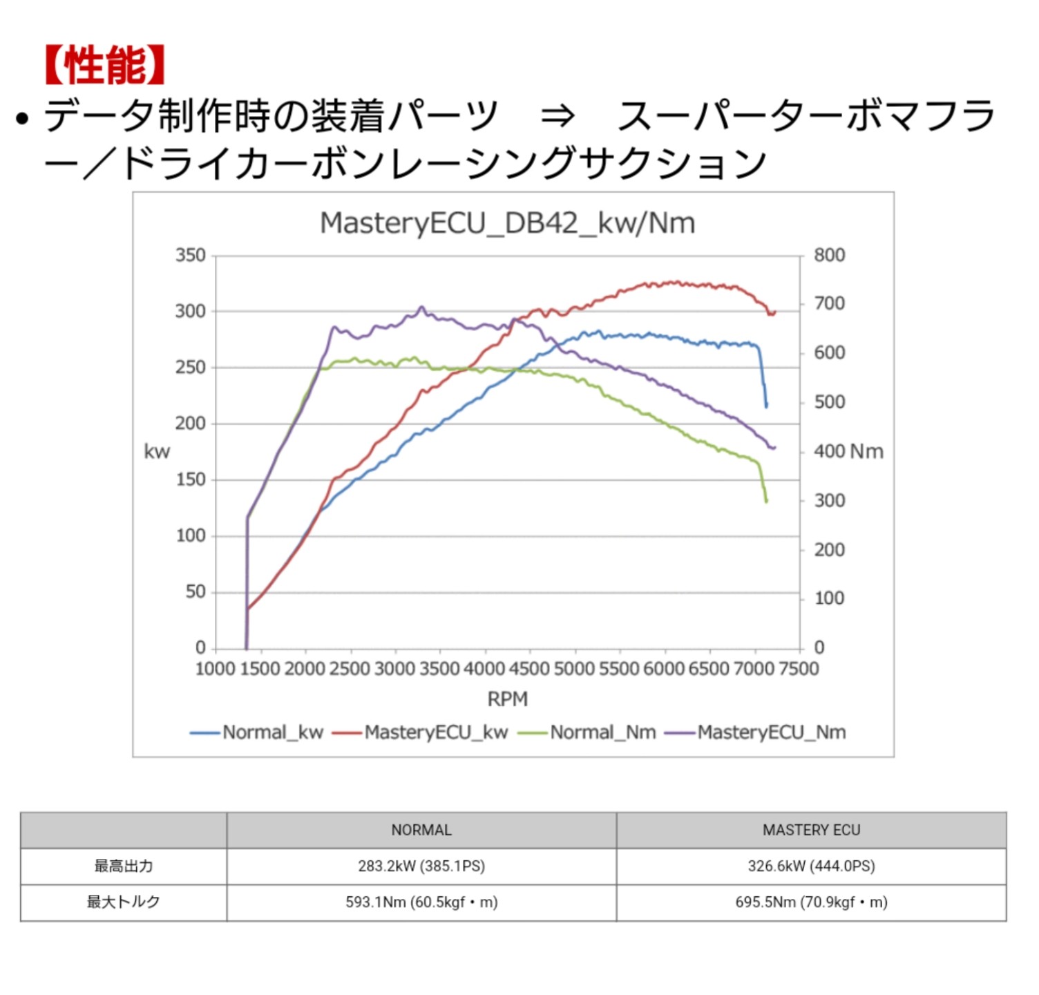 A90 GR Supra RZ用 HKS「Mastery ECU 」(マスタリー イーシーユー
