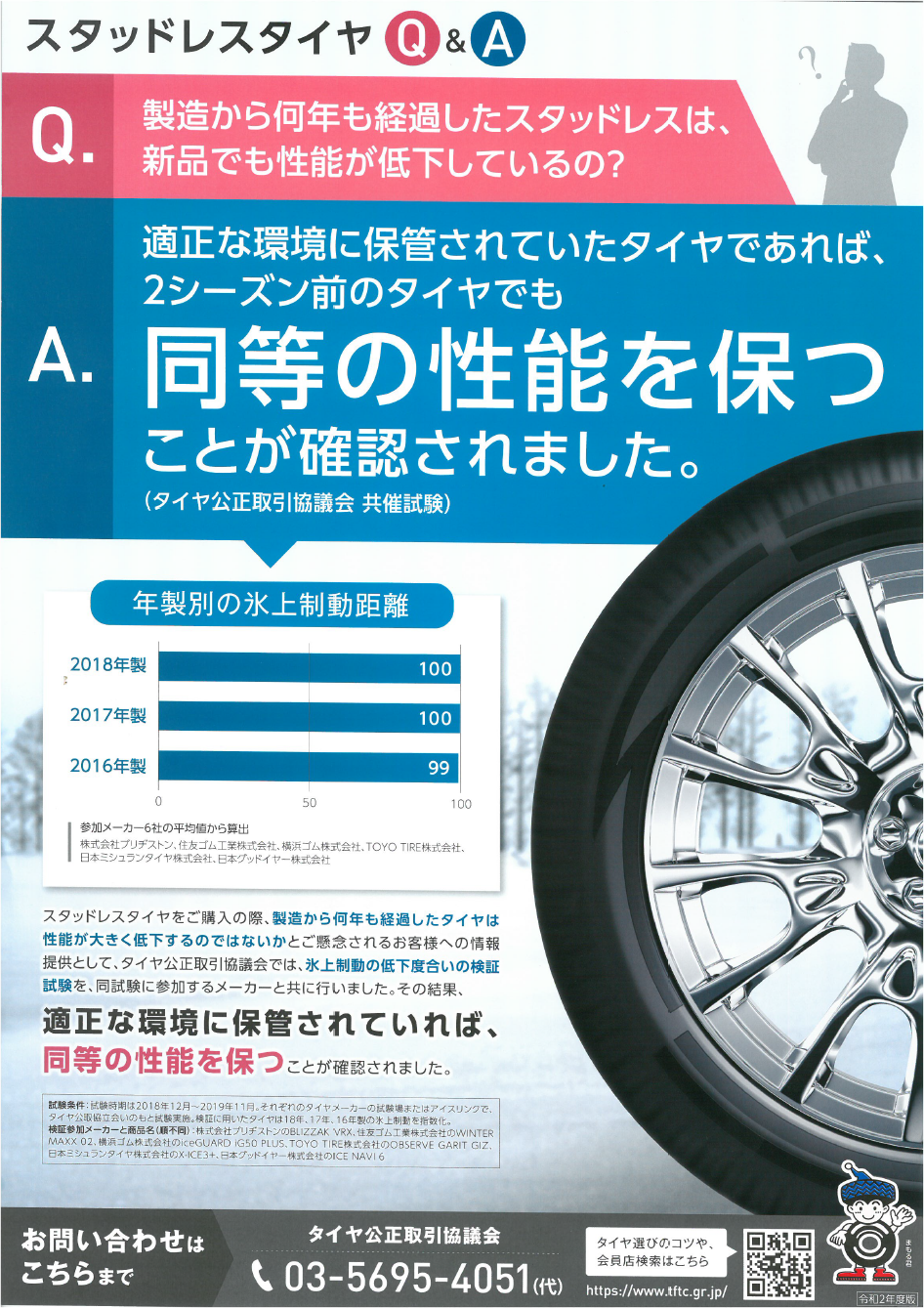 3年前のスタッドレスタイヤは最新のスタッドレスタイヤと性能が変わらない タイヤ タイヤ ホイール関連 タイヤ ホイール交換 スタッフ日記 タイヤ館 広島祇園 タイヤからはじまる トータルカーメンテナンス タイヤ館グループ