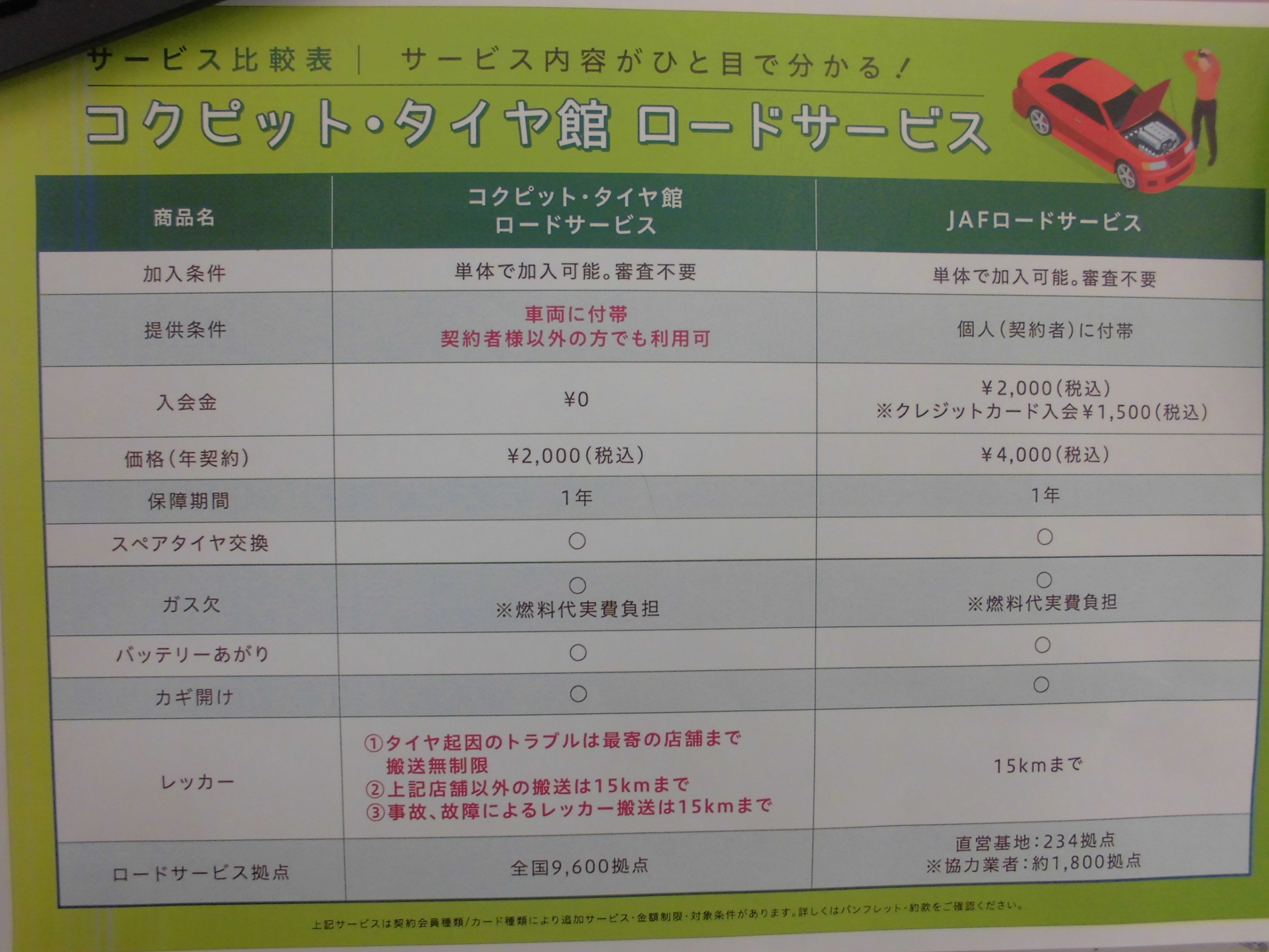 コクピット タイヤ館ロードサービス スタッフ日記 タイヤ館 東大阪 大阪府 和歌山県のタイヤからはじまる トータルカーメンテナンス タイヤ館グループ