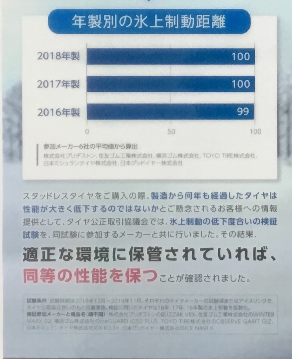 製造から何年も経過したタイヤは性能が大きく低下するの スタッフ日記 タイヤ館 旭 千葉県のタイヤ カー用品ショップ タイヤからはじまる トータルカーメンテナンス タイヤ館グループ