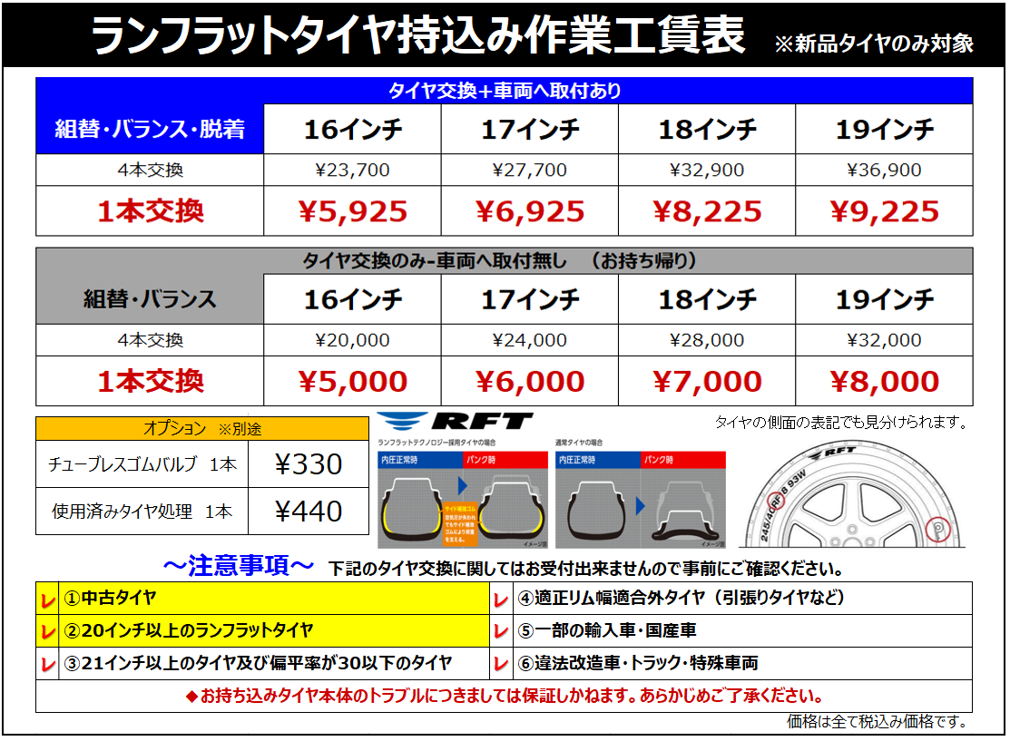 持ち込みランフラットタイヤの組み替えもお任せください スタッフ日記 タイヤ館 高槻 大阪府 和歌山県のタイヤからはじまる トータルカーメンテナンス タイヤ館グループ