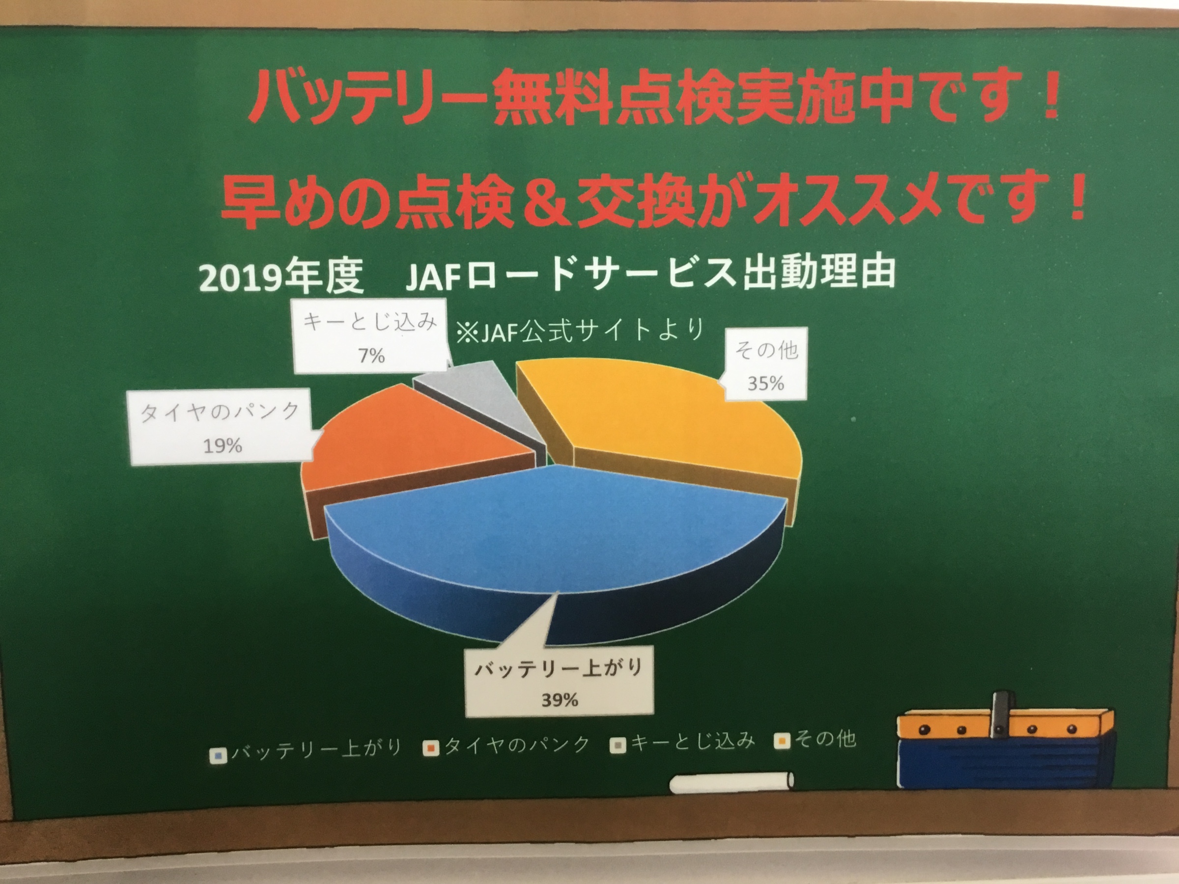 エクセルで自分で作成した資料です。画像はデータボックスです。