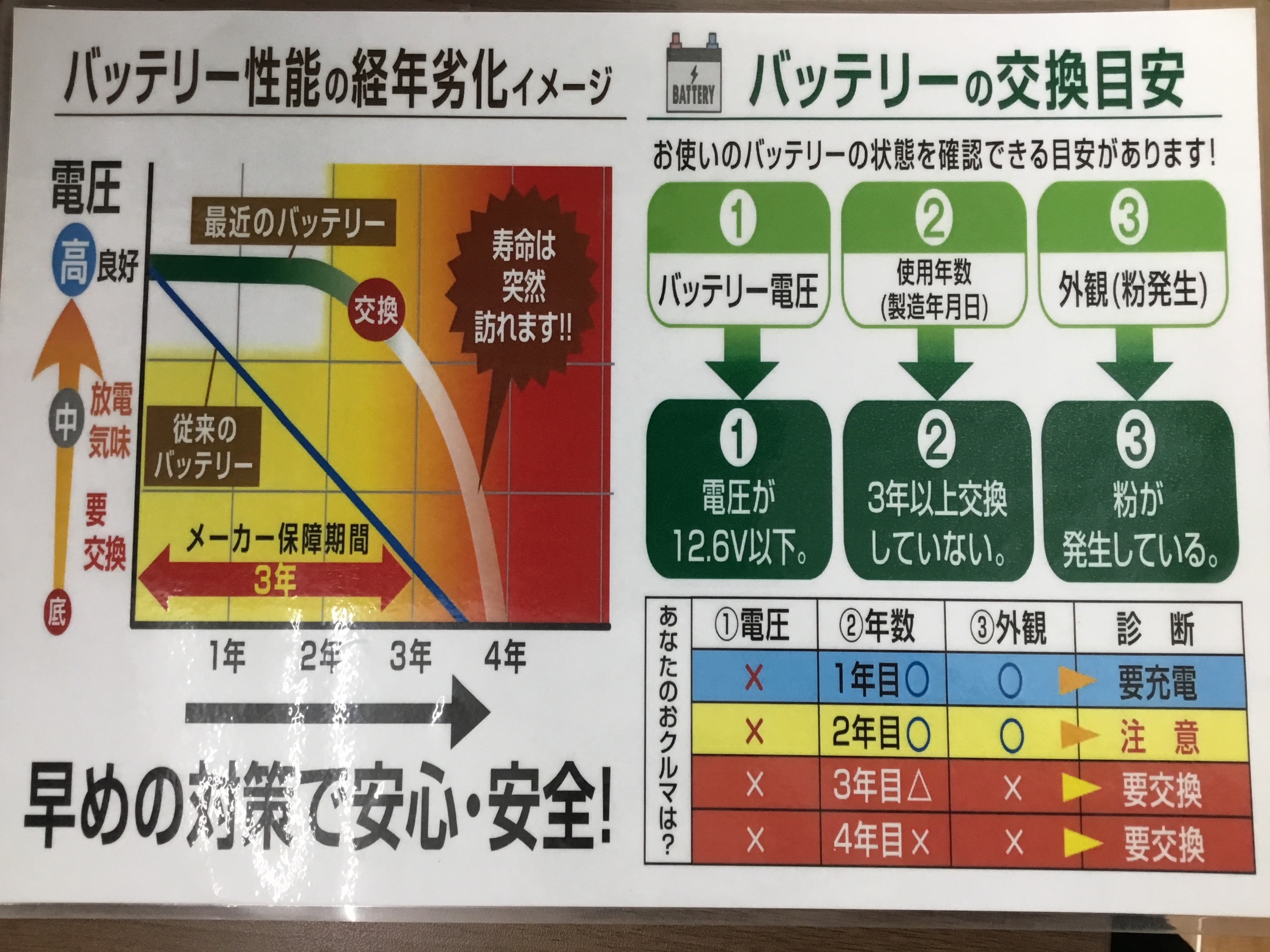 バッテリーの交換 スタッフ日記 タイヤ館 北見 タイヤからはじまる トータルカーメンテナンス タイヤ館グループ